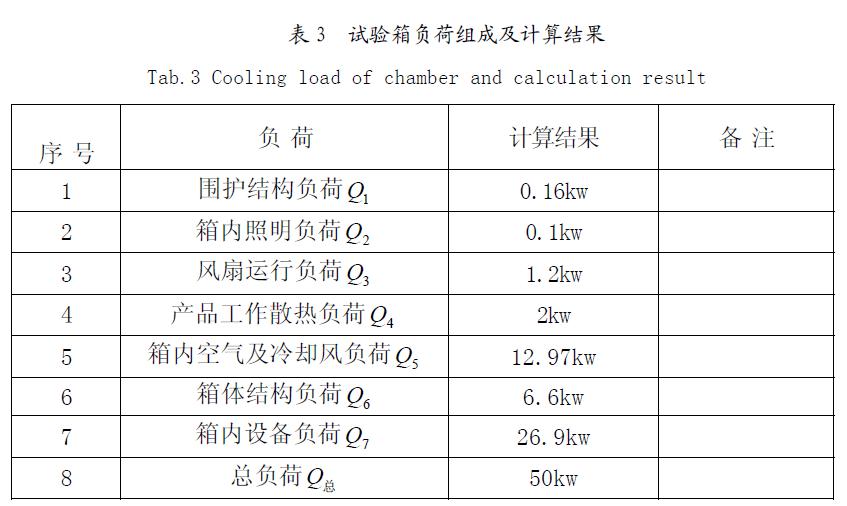 環境試驗設備冷卻負荷