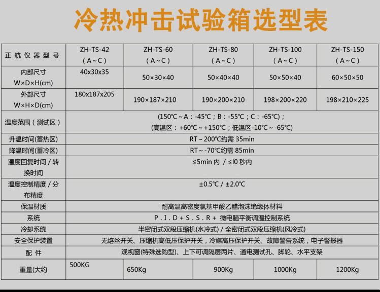 冷熱沖擊試驗箱詳細參數表